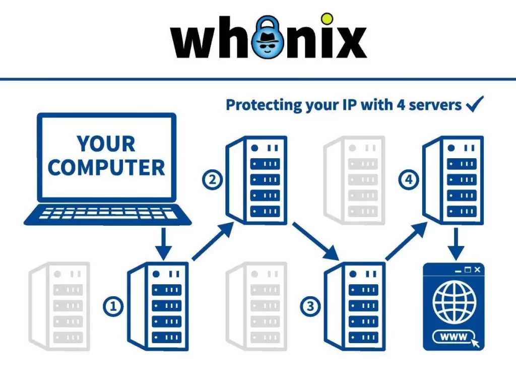 everything about linux whonix