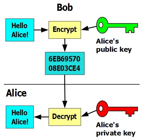 how to use pgp encryption keys